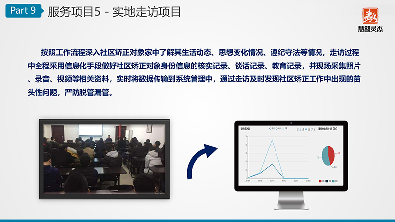 慧智靈杰社區(qū)矯正服務中心介紹V1.6-8.jpg